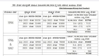 7 ನೇ ವೇತನ ಆಯೋಗ Breaking News Salary Calculation DA Details