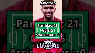 Números de Amoroso com a Camisa do Flamengo. #futebol #brasileirão #amoroso #mengao #mengo #brasil