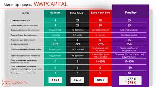 Маркетинговый план WWPCapital