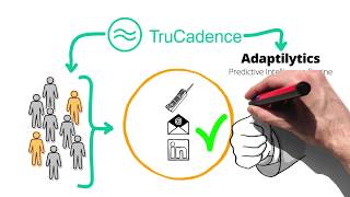 What is TruCadence? - Sales Engagement Platform Overview