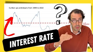 The Impact of Interest Rates on Your Finances in 2023: An Analysis