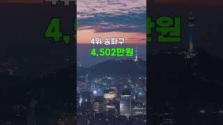 #shorts #궁금하다 #서울 #연봉 서울 평균연봉 상위 5개 지역은?