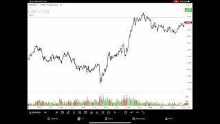 Was ist mit Marktverständnis möglich? | Institutionelles Trading