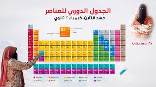 تدريج الخواص في الجدول الدوري الحديث | جهد التأين | كيمياء 2 ثانوي