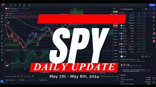 🔴 WATCH THIS BEFORE TRADING TOMORROW // SPY SPX QQQ / Analysis, Key Levels & Targets for Day Traders