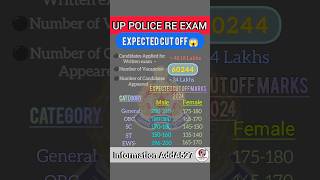 up police cut off 2024 | up police expected cut off 2024  | up police constable cut off 2024 #shorts