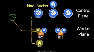 What is AWS Controllers for Kubernetes (ACK)