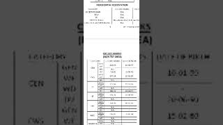 Science 2nd Grade Cut off Result jari