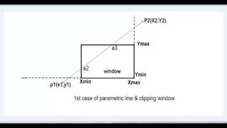 LIANG BARSKY LINE CLIPPING ALGORITHM || PART 02 || by Vikash Mehta