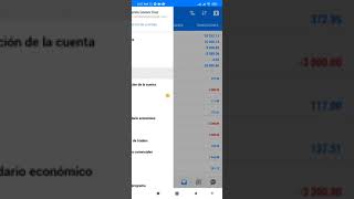 Gestión de cuentas Forex Sin ningún pago por adelantado