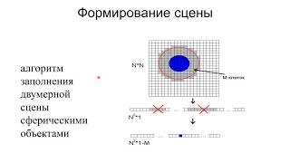 Броуновские и молекулярные модели белок-белковых взаимодействий