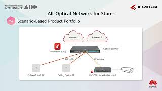 Huawei All-Optical Network for Stores