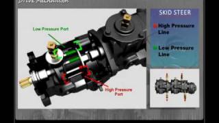 Drive Mechanism in Skid Steer