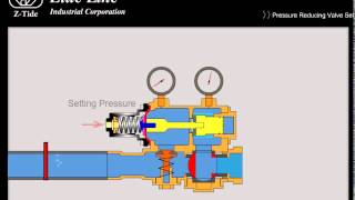 Pressure Reducing Valve Set