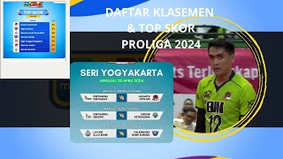 "HASIL, KLASEMEN & TOP SKOR SEMENTARA PROLIGA 2024 PUTARAN 1 SERI YOGYAKARTA"