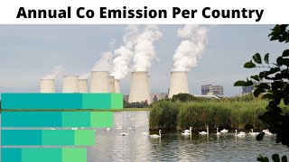 A Brief History of CO Emissions | Racing Bar Chart