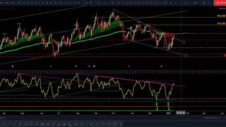 DXY update 12 Jan 2020