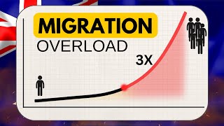 Australia’s Surge in Migration Is Causing a Crisis - What You Must Know