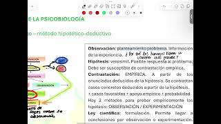 FUNDAMENTOS DE PSICOBIOLOGÍA (UNED - GRADO PSICO). VÍDEO 4 - TEMA 1. Método científico