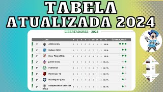 TABELA DA LIBERTADORES | CLASSIFICAÇÃO DA LIBERTADORES ATUALIZADA | LIBERTADORES 2024 JOGOS DE HOJE