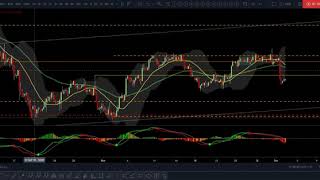 DXY update 03 Dec 2019