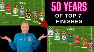 Premier League/First Division Top 7 Finishes over 50 Years