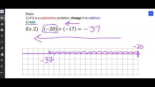 Ex. 2 Addition and Subtraction using Graph Paper