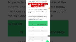 RBI Grade B Cut Off 2024 – Phase 1 (Prelims) #rbigradeb #cutoff #shorts #viral