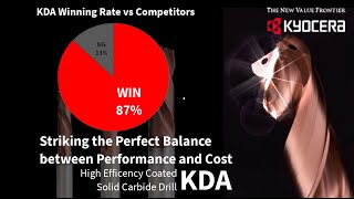 High Efficiency Coated Solid Carbide Drill KDA - Get FREE SAMPLE from KYOCERA now!