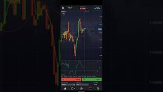 Pocket option Trading Strategies with Best FX Signal support || Currancy pair Trading