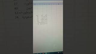 التنقل بين الخلايا في برنامج الاكسيل #اكسل #اوفيس #excel #تعلم #الاكسيل