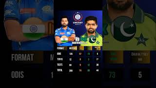 India vs pak. Head to head#IndiavsPak #rohitsharma  #viratkohli  #msdhoni  #T20WorldCup2024 #T20