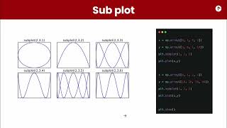 Day 4 -  Matplotlib and Seaborn