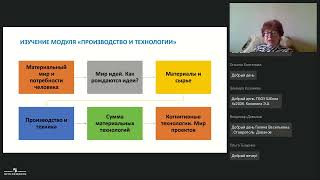 Методические подходы к реализации инвариантных модулей ПРП "Технология"