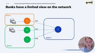 FC24: Privacy-preserving Anti-Money Laundering using Secure Multi-Party Computation