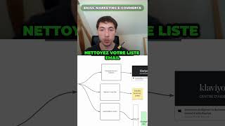 Comment ne pas tomber en spam #ecommerce #emailmarketing #klaviyo