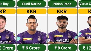 Kolkata Night Riders IPL 2024 Full Squad With Salary| KKR Full Squad| IPL KKR Auction 2024