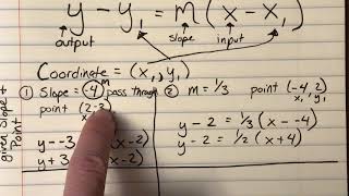 Point-Slope Form of Equations and Graphs