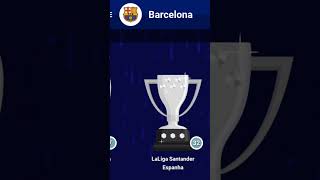 Galeria de troféus do Barcelona em 2034 - Títulos del #FCBarcelona en 2034