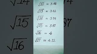 Square roots | Maths square root #maths #shorts