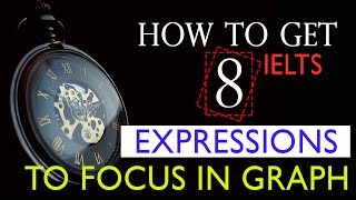 How to get Ielts writing band 8- Expression to focus on an item in the graph