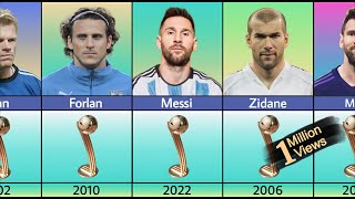 FIFA World Cup All Golden Ball Winners 1930 to 2022