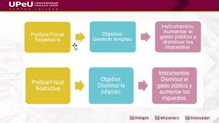 7  CONTA Política FiscalSesión 7