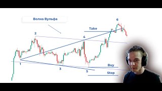 ЛУЧШИЙ АНАЛИЗ СЕТАПА