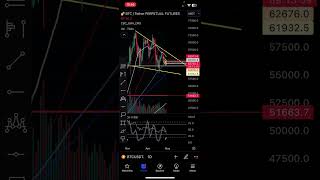 DUMP OR SUPPPORT HELD? Bitcoin Technical Analysis Apr 29, 2024