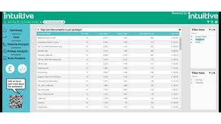 ecoprintQ - Intuitive for PaperCut Top 100 Documents Dashboard