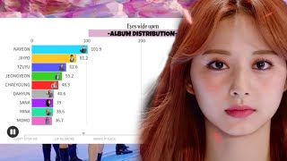 TWICE - EYES WIDE OPEN [ALBUM DISTRIBUTION]