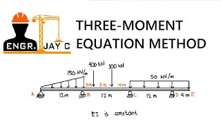 Structural Theory | Three Moment Equation Part 2 of 3