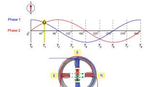 AC Motor Basics