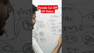 UP police female cut off physical 2024 #policeconstable #uppolice